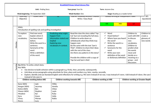 Year 6 Finding Story Planning