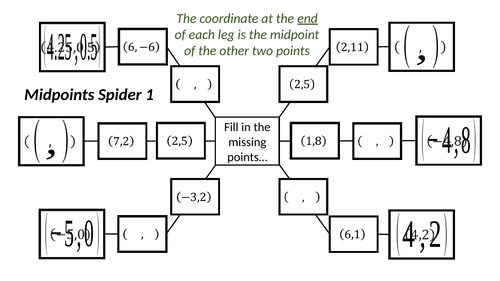 Midpoints and Distance Between Two Points Spiders