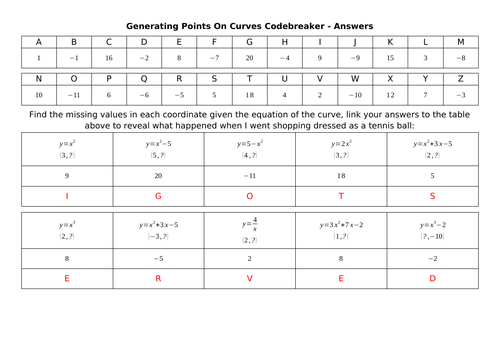 Generating Points On Curves Codebreaker