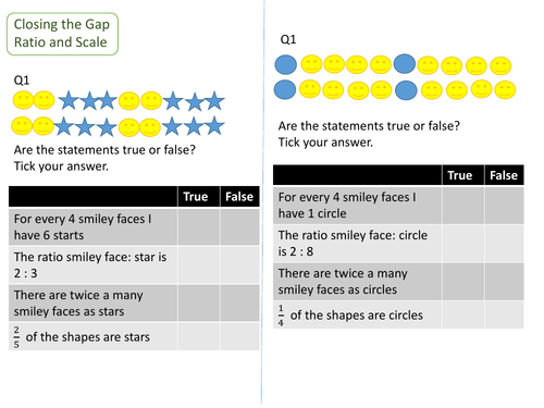Closing the gap questions to support the end of block Year 8  mini assessments