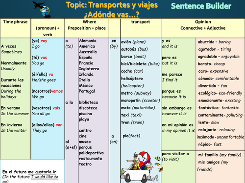 Transports & Holidays- Spanish Sentence builder & Tasks