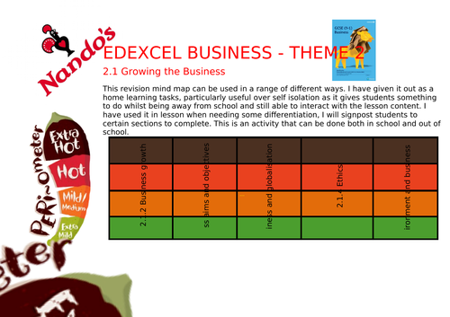 Edexcel Business - Nando's Question Menu - Theme 2 - 2.1. Suitable for in class and home learning.