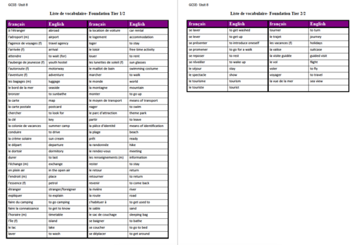 Unit 8- Vocabulary List- GCSE French