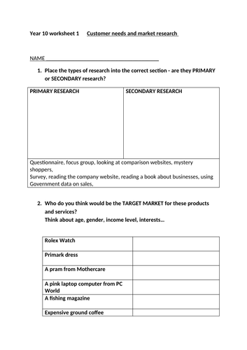 Customer Needs & Customer Service Bundle – GCSE & BTEC Business