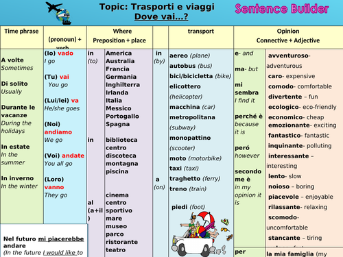 Transports & Holidays- Italian Sentence Builder and tasks