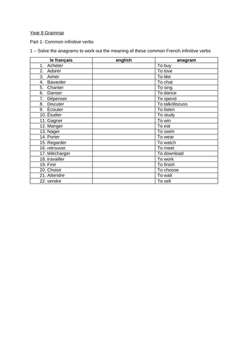 Year 8 French - Dynamo 2 rouge - Homework/ remote learning for Module 1 ALL UNITS -vive les vacances