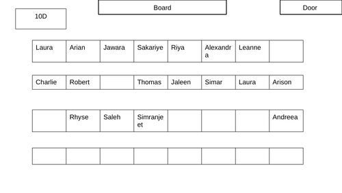 Cyclone Hazards Hurricanes