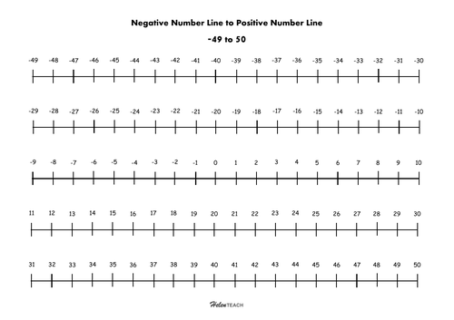 negative to positive number line 45 to 50 teaching resources