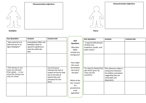 Rodolpho and Marco Character Analysis (AVFTB)