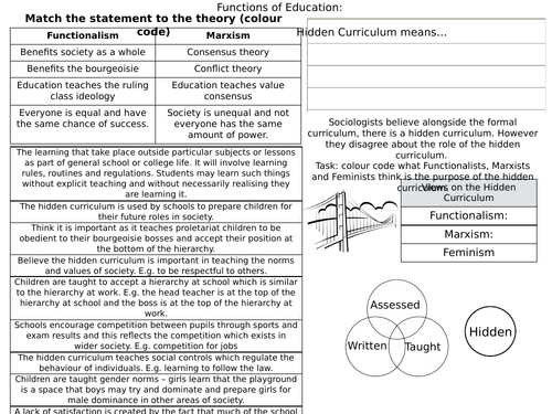 Sociology of Education - Marxism Bundle