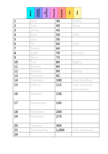 Writing numbers practice