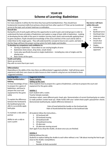 Year 8/9 Badminton Mastery Scheme of Learning