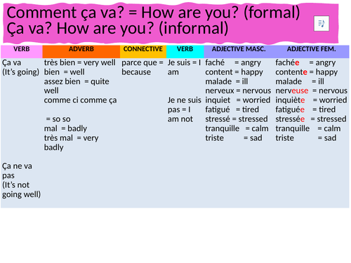 Dynamo 1 Module 1 As-tu des frères ou des sœurs?