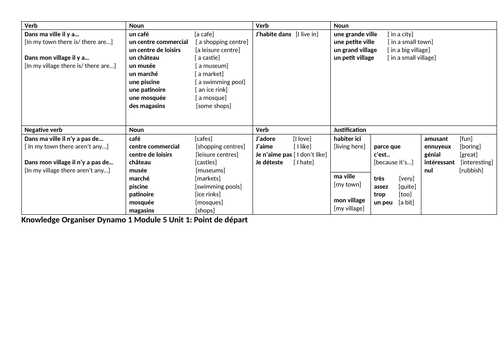 Dynamo 1 Module 5 Point de départ