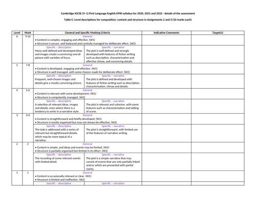 Teacher Feedback Form - Marking -  Assignments 2 + 3 - Cambridge IGCSE First Language English 0990