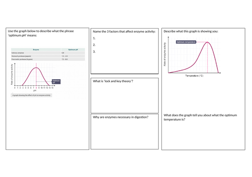 GCSE Science Factors affecting enzymes