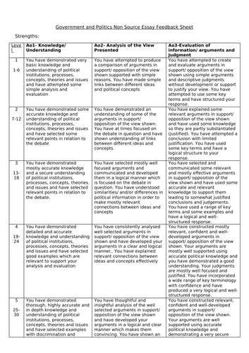 form 1 essay marking scheme