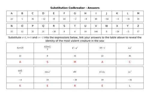 Substituting Codbreaker