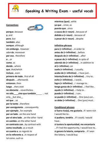 Useful Vocab for Speaking and Writing