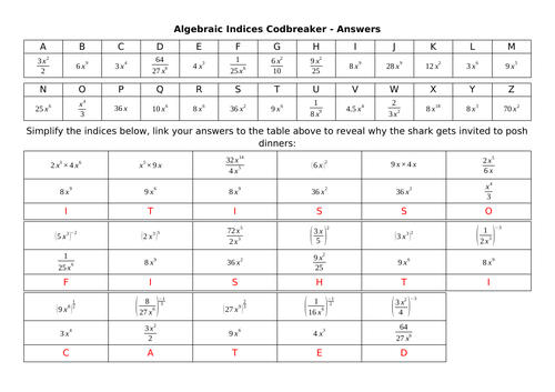 Algebraic Indices Codbreaker