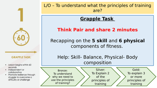 Principles of Training full lesson plan