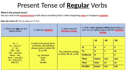 French Present Tense IR RE ER Explanations and Worksheets | Teaching ...