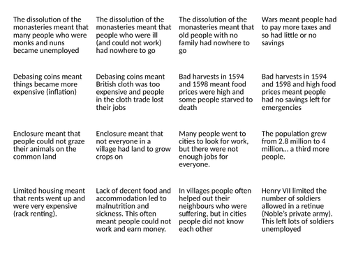 Elizabethan England Poverty AQA 9-1