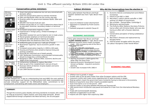 AQA 7042 Britain 2S  knowledge organiser - unit 1 1951-64