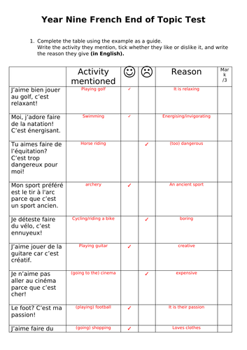 Year 9 French Test - Je me présente