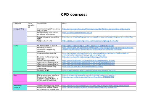 Online CPD courses | Teaching Resources