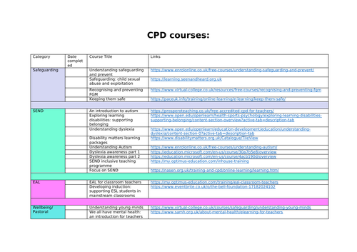 Online CPD courses