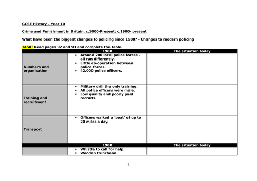 How have prisons changed since 1900? GCSE History Unit 1 Crime and ...