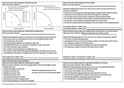 AQA AS and Year 12 Economics The measurement of macroeconomic performance knowledge organiser