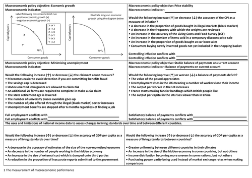 AQA A-level Economics The measurement of macroeconomic performance knowledge organiser