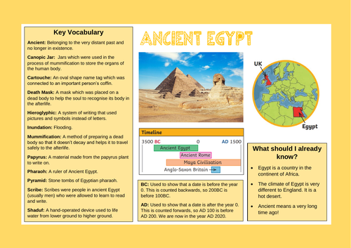 Ancient Egypt Knowledge Organiser