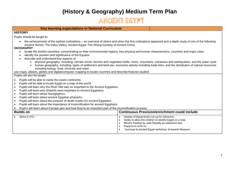 Ancient Egypt Medium-Term Plan and Knowledge Organiser (Graded Outstanding)