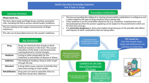 Year 8 PSHE / Health Education Knowledge Organisers Bundle