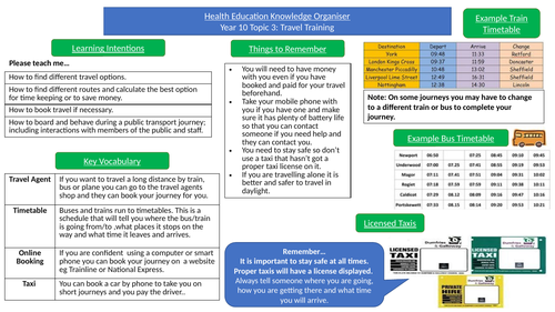 SEND Year 10 PSHE / Health Education Knowledge Organisers Bundle