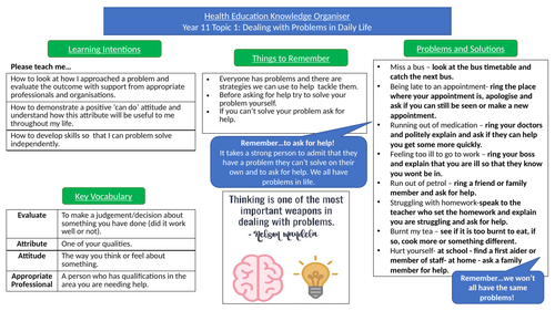 WJEC Dealing with Daily Problems Knowledge Organiser