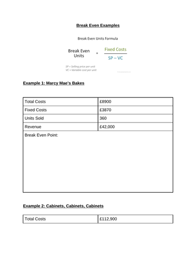 Break Even Analysis Calculation Examples