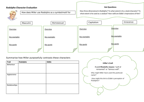 AVFTB Rodolpho Evaluation Sheet