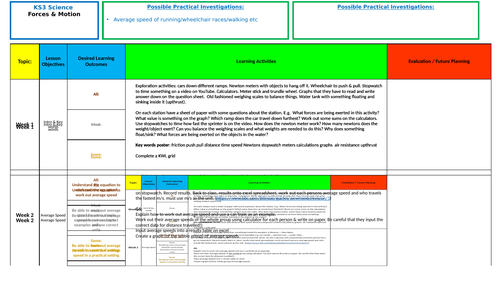 KS3 Science Forces & Motion Scheme of Work (Lower Ability/SEN)