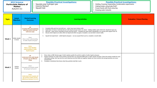 KS3 Science Particles & Matter Scheme of Work (Lower Ability/SEN)