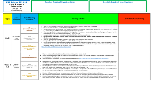 KS3 Science Pure & Impure Substances Scheme of Work (Lower Ability/SEN)