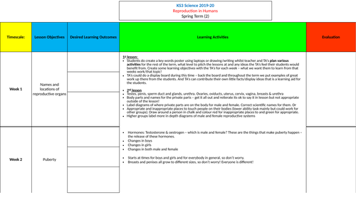 KS3 Science Reproduction in Humans Scheme of Work (Lower Ability/SEN)