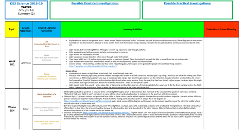 KS3 Science Scheme of Work Waves (Lower Ability/SEN)