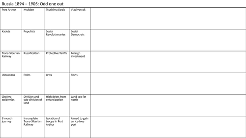 Russia - 1905 Revoultion