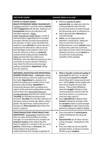 La La Land Spectatorship Theories