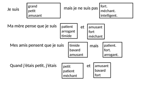 Resources to describe people Dynamo 1 Module 1