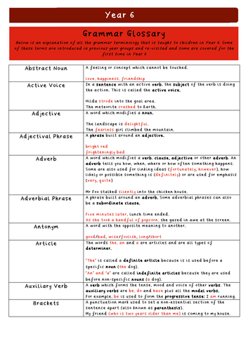 Year 6 Grammar Glossary